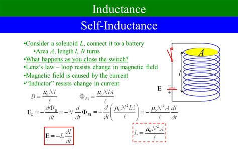 Working Of Self Inductance