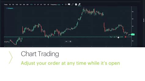 Introducing Chart Trading - YouTube