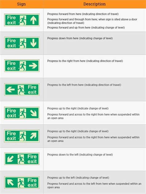 Fire Safety Signs & Symbols | UK Fire Notices & Extinguishers