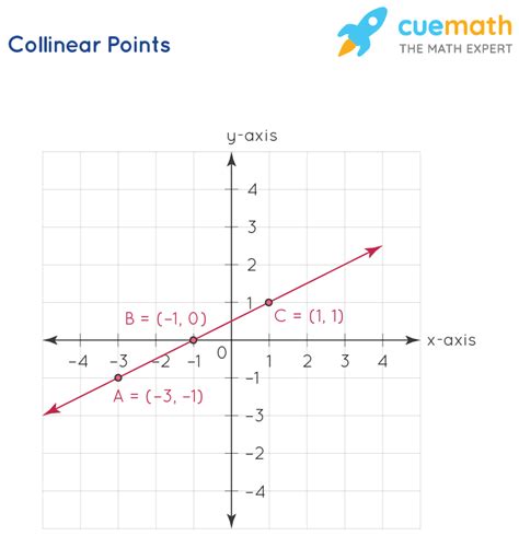 Collinear Lines Examples