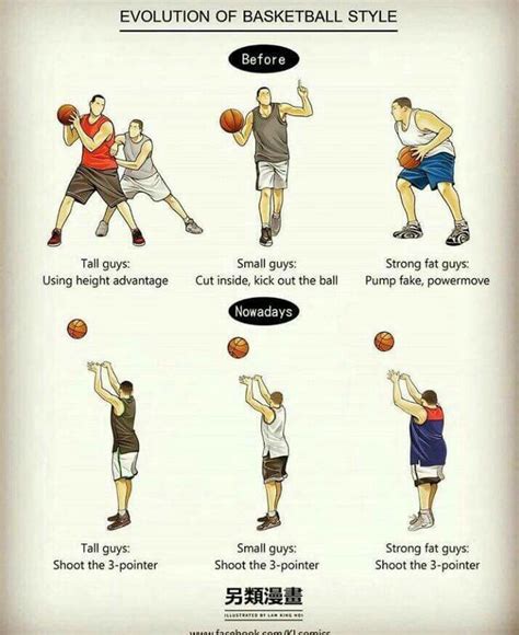 Evolution of basketball style! | Basketball workouts, Basketball shorts ...