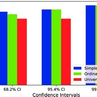 The different types of Kriging methods. | Download Scientific Diagram