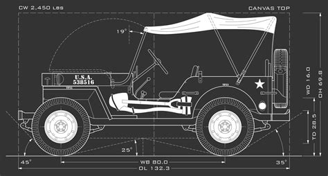 WILLYS MB — The Jeep Database