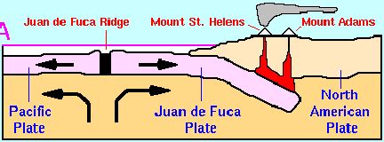 Juan de Fuca Ridge: 4,000 Small Quakes West of Vancouver Island, Feb. 27 – Mar. 4. – Earthfiles