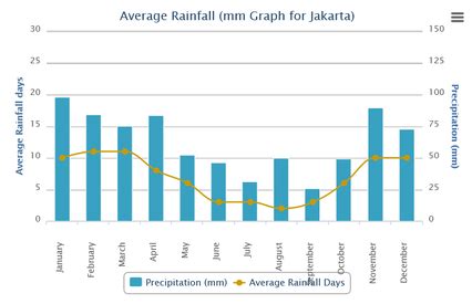 Characteristics of Jakarta - The megacity of jakarta