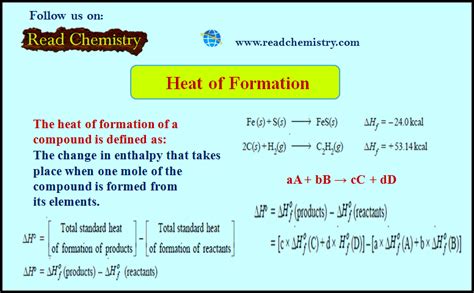 Heat of Formation (Definition, Applications, Solved Problems) | Read ...