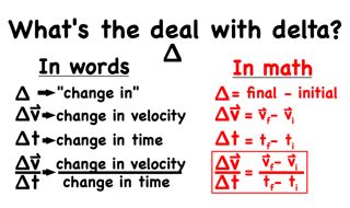 Physics Symbols Meanings