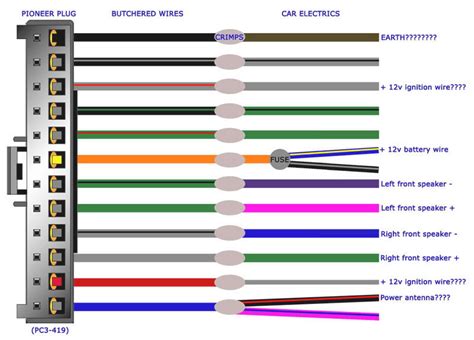 Car Cd Player Wiring Diagram Colors