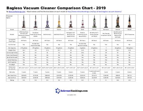 Dyson Vacuum Model Comparison Chart - 13 Best Dyson Vacuums For 2020 Reviews And Comparison ...