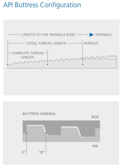 Api Buttress Connection Data Sheet