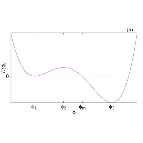 Collapse of a bubble of ``true'' vacuum inside a Universe made of... | Download Scientific Diagram