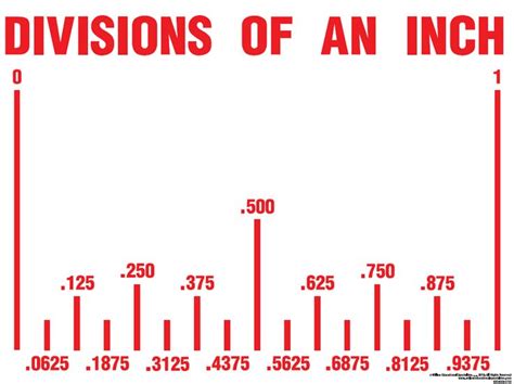 decimals on a ruler | Ruler measurements, Inch ruler, Ruler