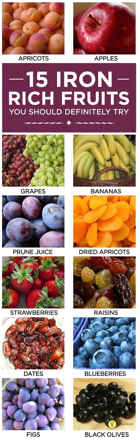 Getting Iron From Fruit? Here’s How Infographic – NaturalON - Natural Health News and Discoveries