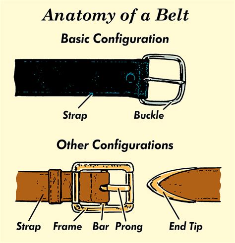 A Man's Guide to Belts | The Art of Manliness