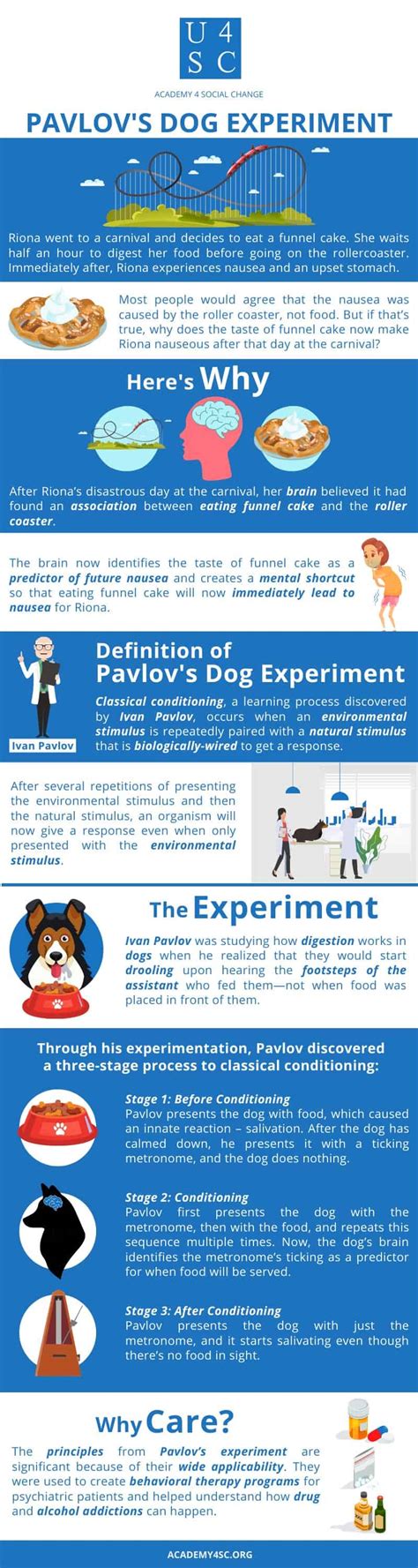 Pavlov’s Dog Experiment: For Whom the Bell Tolls | Academy 4SC