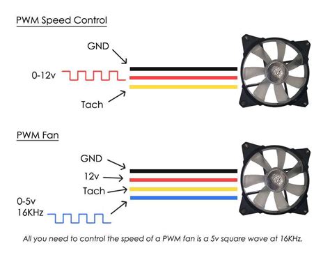 Building the Perfect Fan Controller: A Step-by-Step Schematic Guide