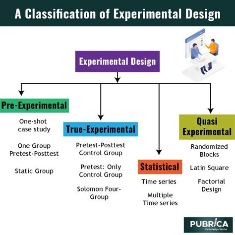 Experimental Study Design: Types, Methods, Advantages