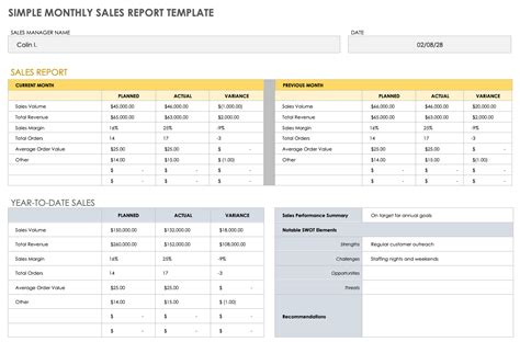 Free Monthly Sales Report Templates | Smartsheet