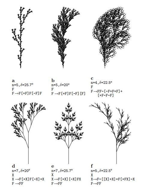 Lindenmeier’s L-System – Absurdistan