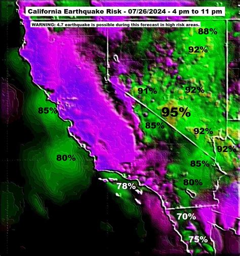 San Francisco Earthquake Prediction and Forecast Map