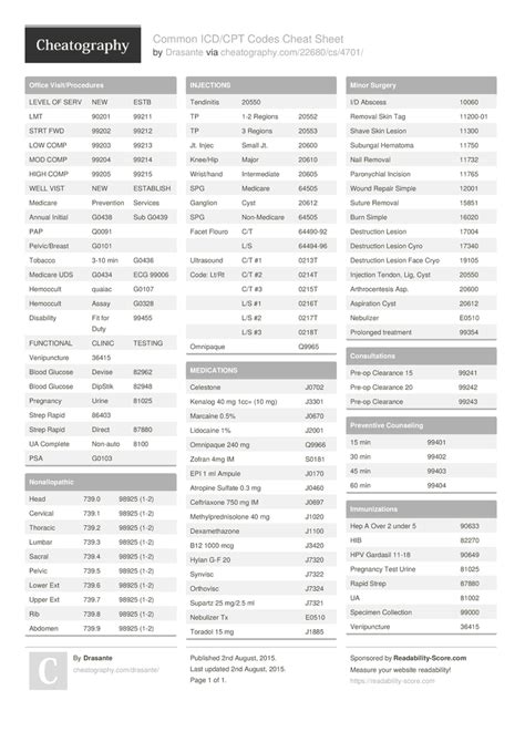 Common ICD/CPT Codes Cheat Sheet by Drasante - Download free from Cheatography - Cheatography ...