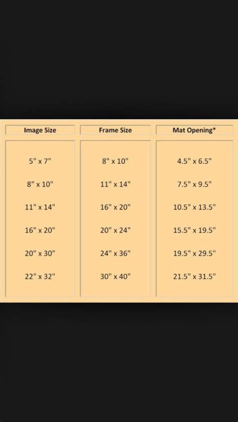 Standard Frame Sizes Frame Sizes, Bar Chart, Standard, Bar Graphs