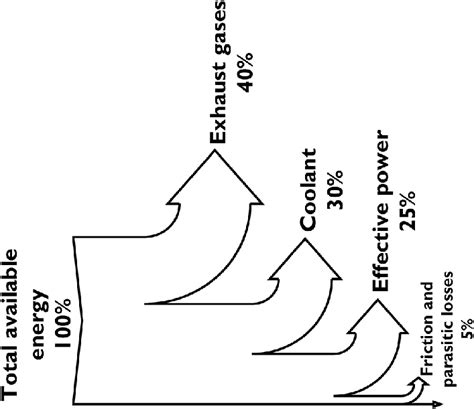 Sankey Diagram For A Petrol Engine Sankey Diagram Diagram Chemical ...