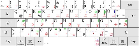 German QWERTz Keyboard Layout