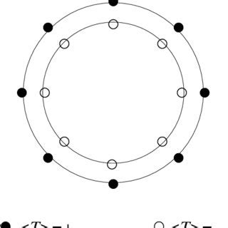 The tachyon field potential. | Download Scientific Diagram