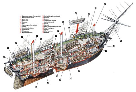 'Old Ironsides': Still in Commission After 225 Years