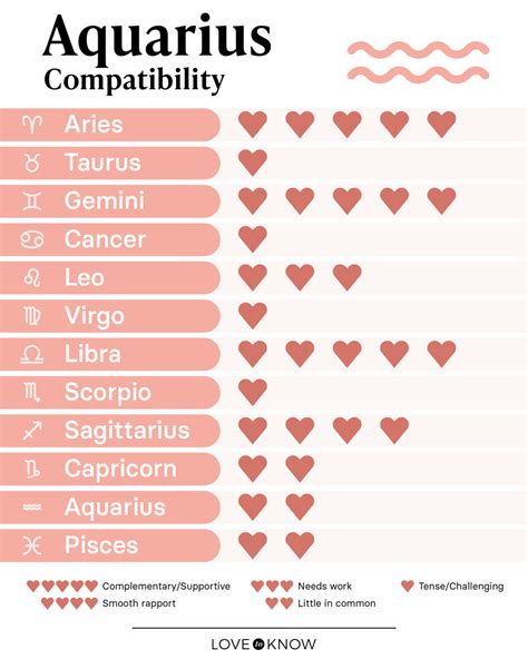 Aquarius Compatibility and Best Matches for Love