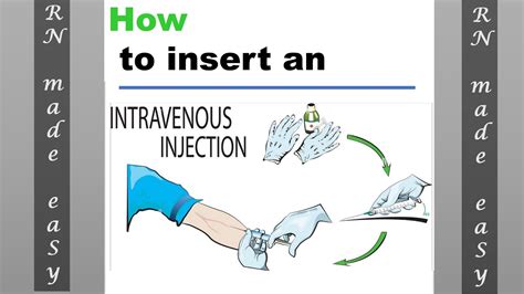 How to Insert an Intravenous Injection | IV Injection Procedure - YouTube