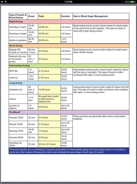 New Diabetes Medications List - DiabetesWalls