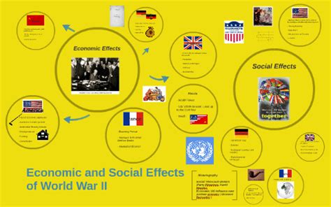 Economic and Social Effects of World War II by Isabella Ballew on Prezi