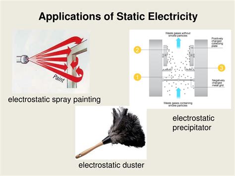 PPT - Applications of Static Electricity electrostatic spray painting electrostatic PowerPoint ...