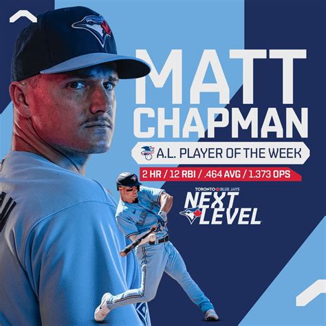 Matt Chapman named AL Player of the Week — Canadian Baseball Network