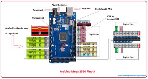 Arduino 使用第三個傳輸埠 - iT 邦幫忙::一起幫忙解決難題，拯救 IT 人的一天