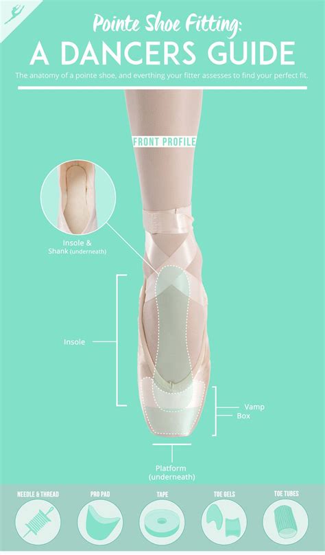 Pointe Shoes: The Perfect Fit — A Dancer's Life | Pointe shoes, Ballet pointe shoes, Dancer