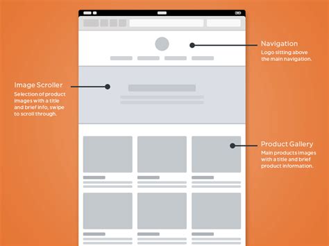 Free responsive wireframes (GIF) by Chris Bannister - Dribbble