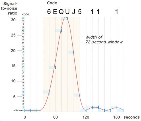 Wow signal Archives - Universe Today