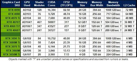 GeForce RTX 4070 And 4060 Memory Specs Revealed In Gigabyte Motherboard ...