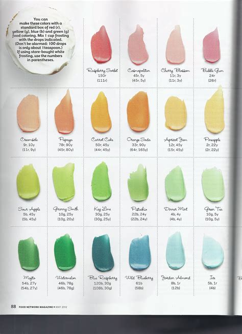 Blue Icing Color Chart