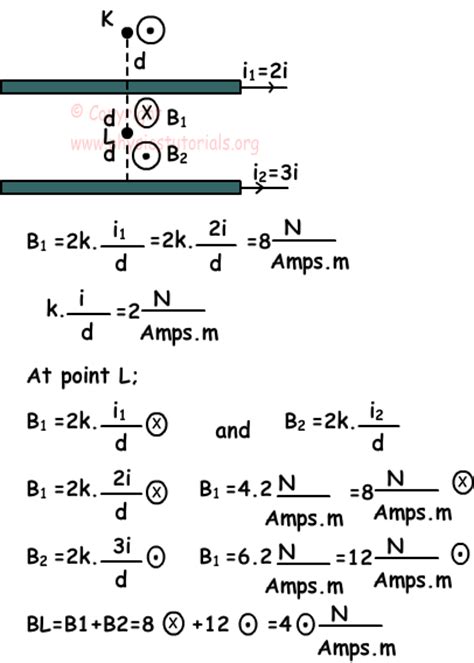 Magnetic Effect of Current :: Physics Tutorials