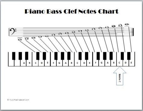 Piano - Bass Clef Notes Bassoon Music, Bass Clef Notes, We Love Each ...