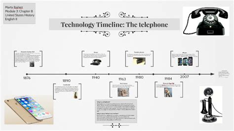 Timeline Of The Telephone