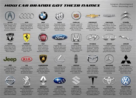 I made a guide explaining how car brands got their names : r/coolguides