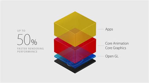 Apple Brings Metal Graphics API to OS X - Will Allow Games to Run 10 Times Faster on Mac