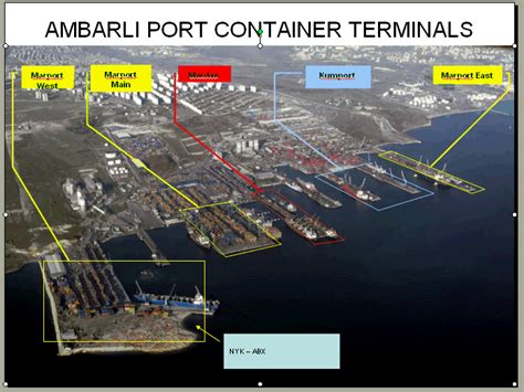 ISTANBUL TERMINAL,이스탄불】AMBARLI PORT CONTAINER TERMINALS : 네이버 블로그