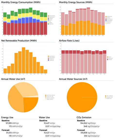 Product profile: Sefaira energy analysis software