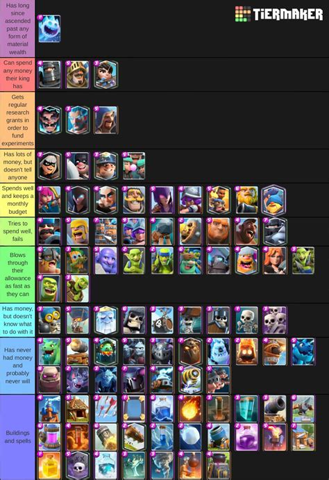 14 Coc Troop Tier List - Games Tier List